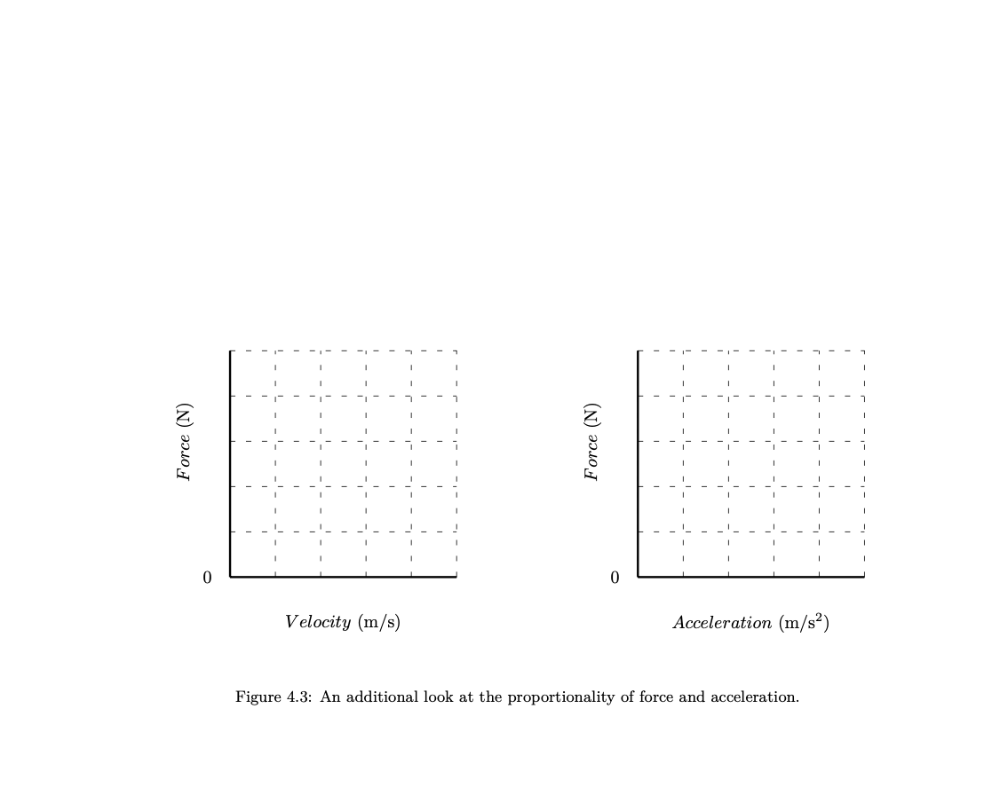 Solved Data for Lab 4: Newton's First and Second Laws Name | Chegg.com