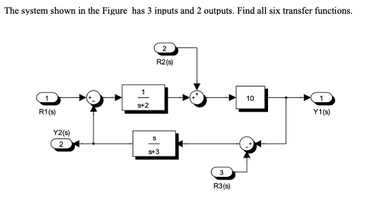 Solved The system shown in the Figure has 3 inputs and 2 | Chegg.com