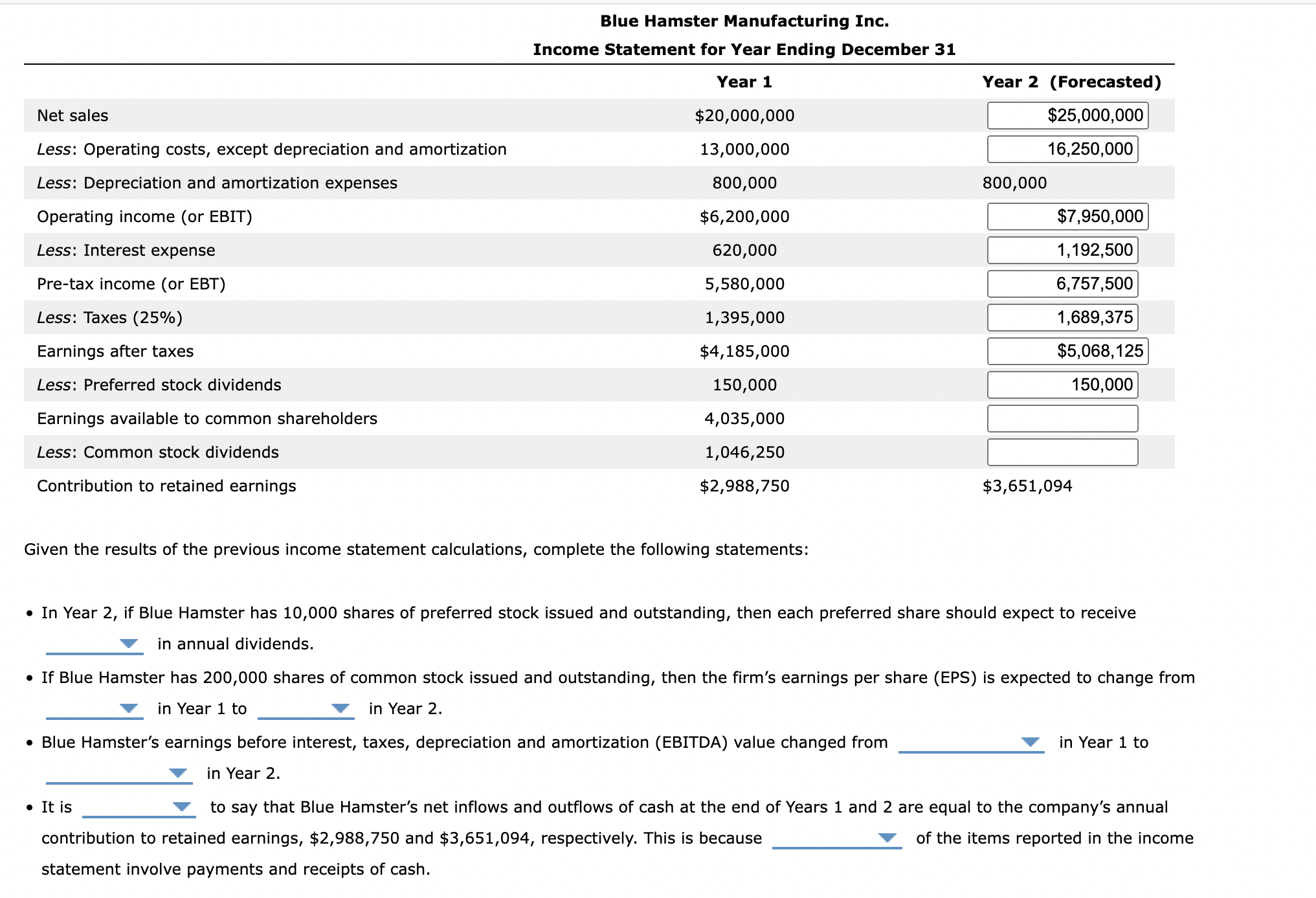 Solved Blue Hamster Manufacturing Inc.’s income statement | Chegg.com