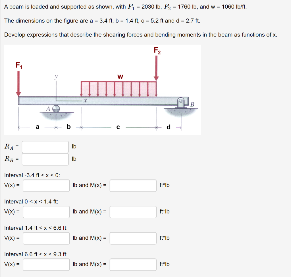 Solved A beam is loaded and supported as shown, with | Chegg.com