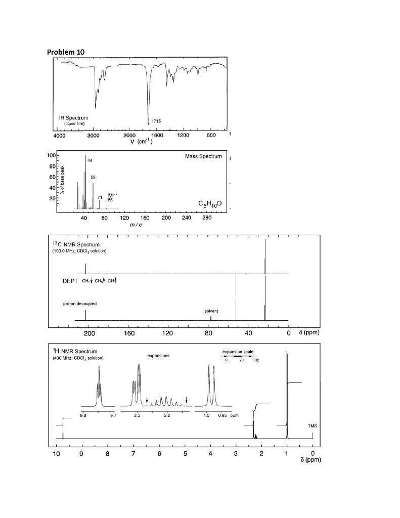 CHEM 3102 Combined Spectroscopy Practice Problems