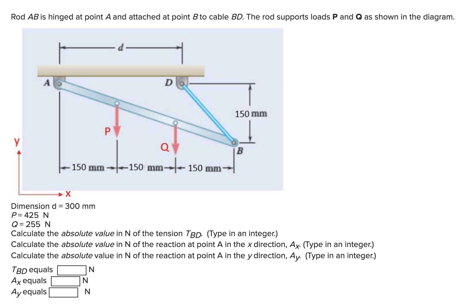 Solved Rod \\( A B \\) is hinged at point \\( A \\) and | Chegg.com