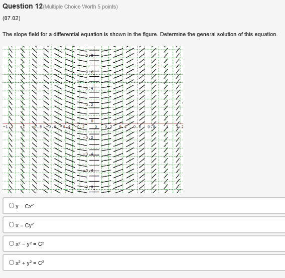 Solved Please help me with this calculus question. I am | Chegg.com