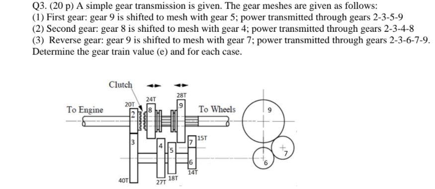 Solved Q3. (20 p) A simple gear transmission is given. The | Chegg.com
