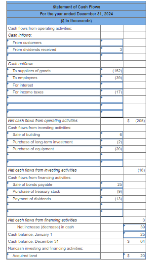 Solved Problem 21-4 (Algo) Statement of cash flows; direct | Chegg.com