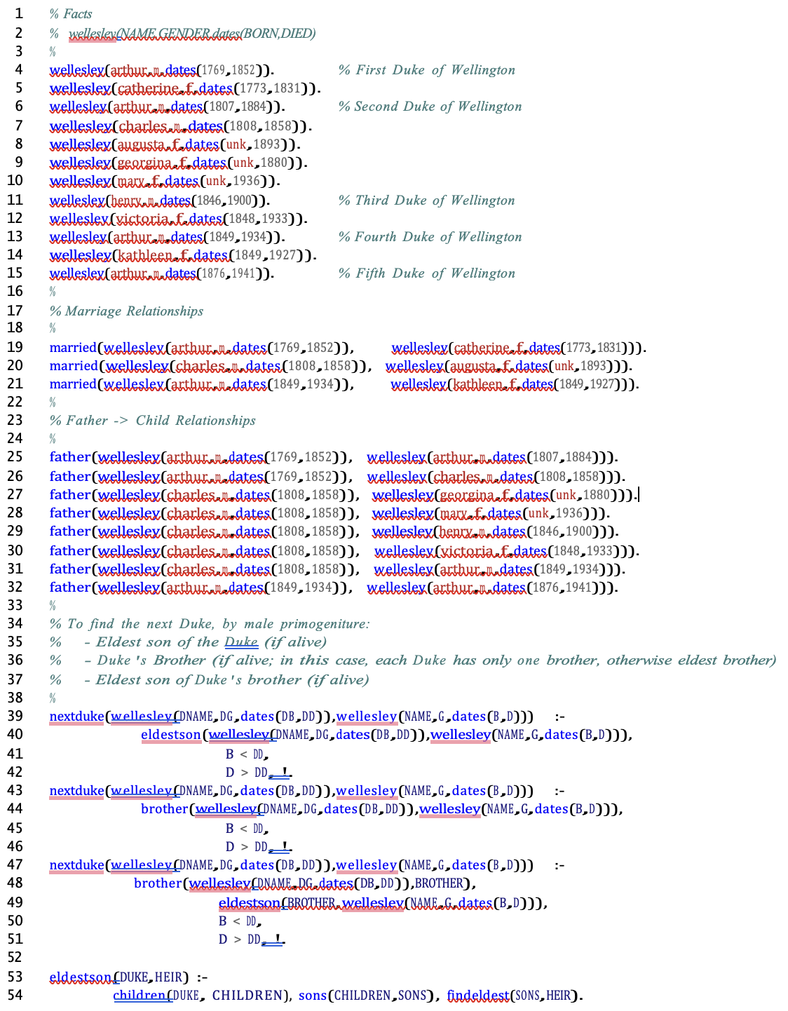 Solved Write a predicate: children(FATHER,CHILDREN) that | Chegg.com