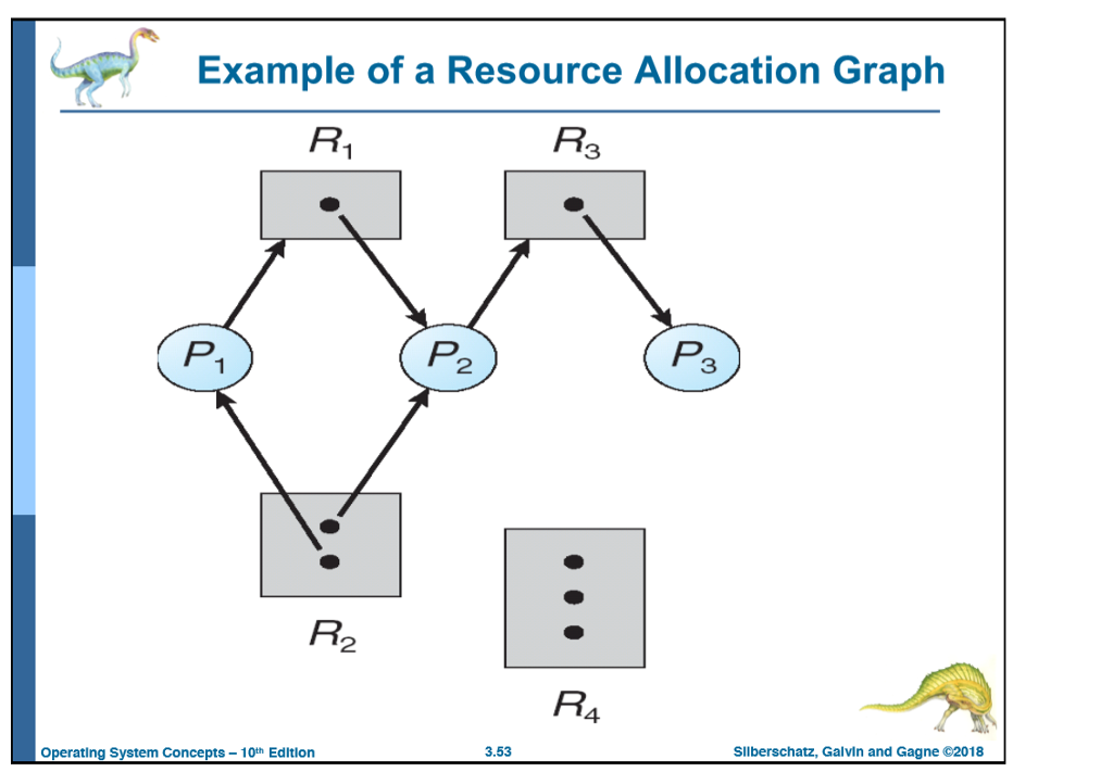 Solved Problem B. Which Of The Six Resource-allocation | Chegg.com