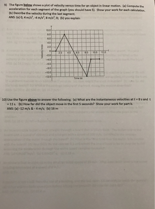 Solved The figure below shows a plot of velocity versus time | Chegg.com