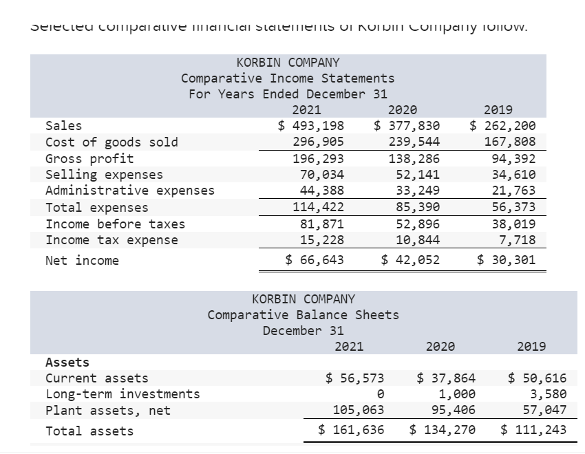 Solved KORBIN COMPANY Comparative Income Statements For | Chegg.com