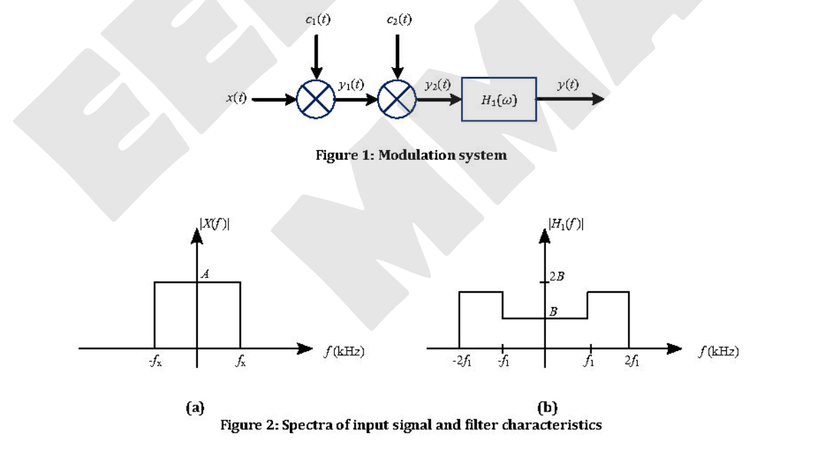 Solved Problem of a modulation system is given in the first | Chegg.com