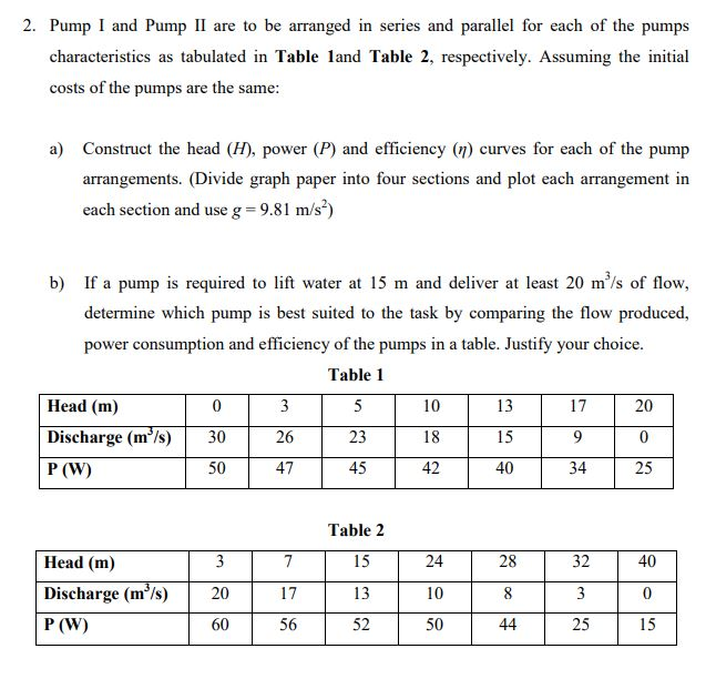 2. Pump I And Pump II Are To Be Arranged In Series | Chegg.com