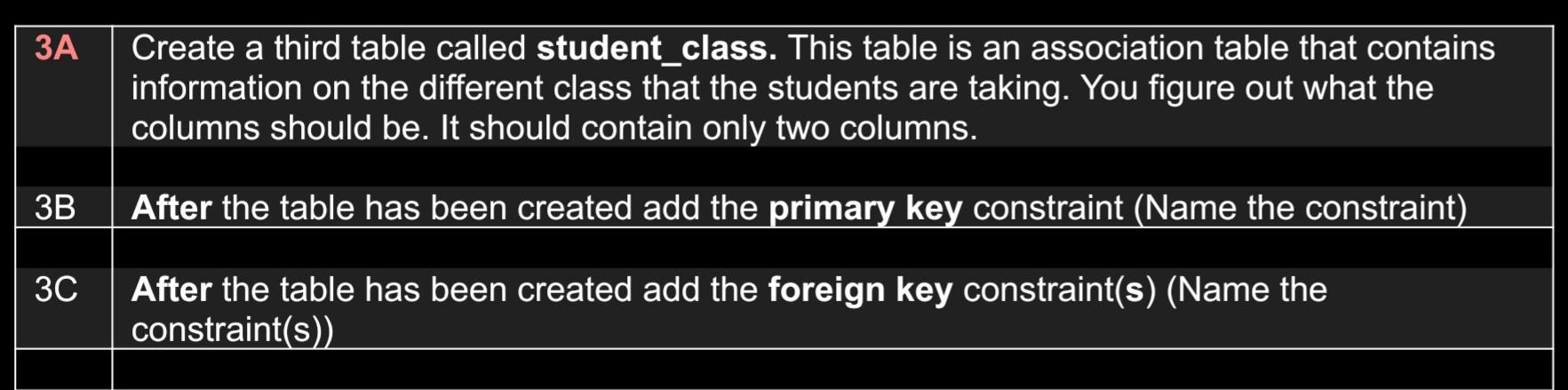 Solved 1A Create a student table that will hold the | Chegg.com