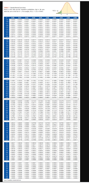 Solved The minimum and maximum observations in a population | Chegg.com