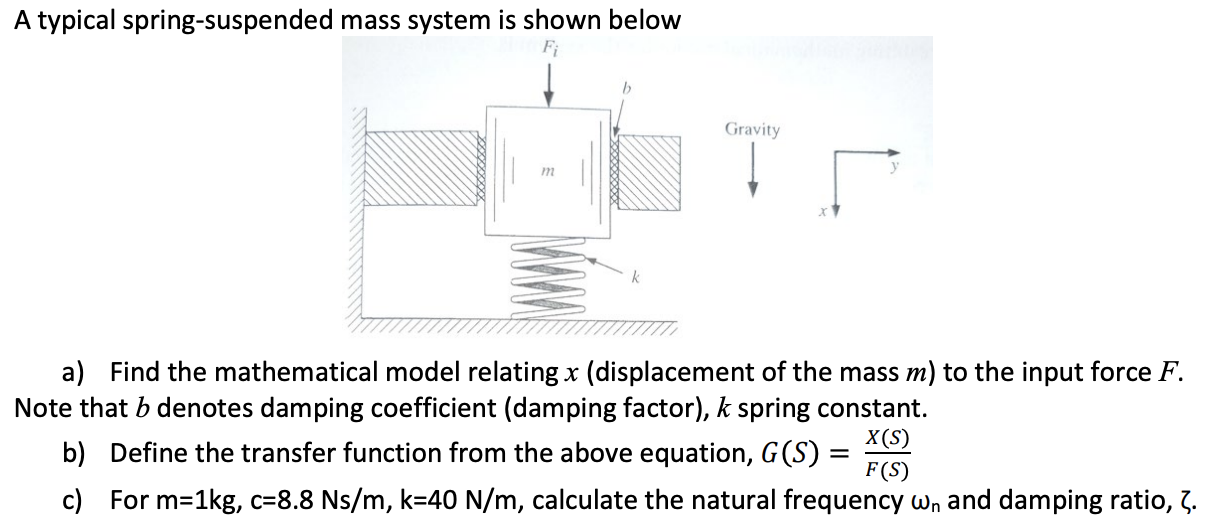 Solved A typical spring-suspended mass system is shown below | Chegg.com