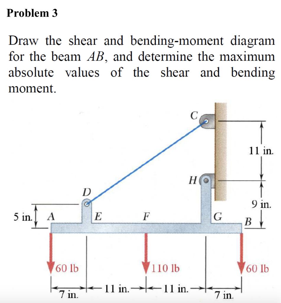 Solved Draw the shear and bending moment for the beam AB,