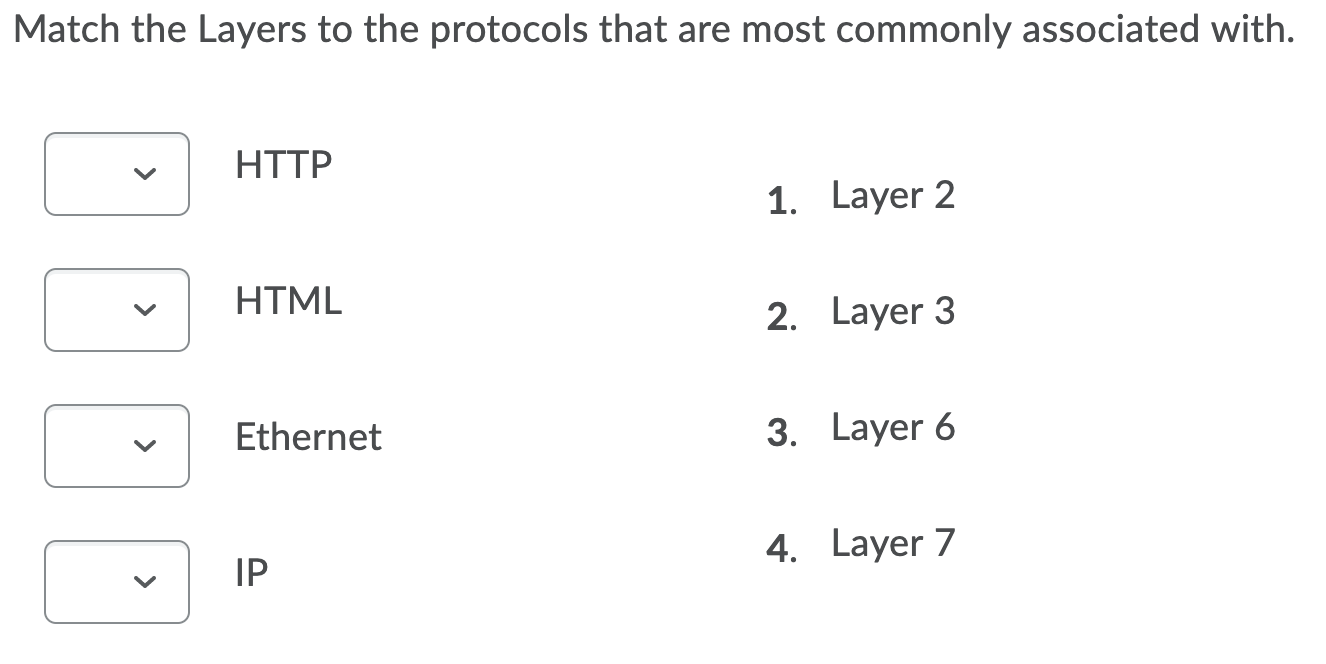 Solved Match the Layers to the protocols that are most | Chegg.com
