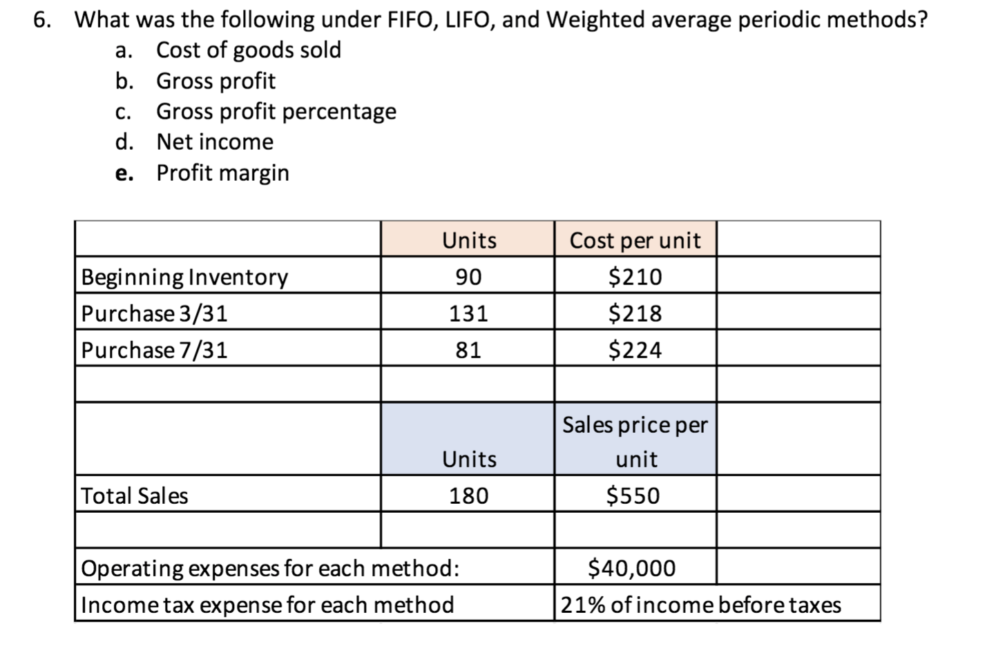 Solved a. 6. What was the following under FIFO, LIFO, and | Chegg.com