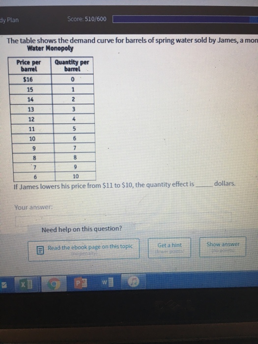 Solved dy Plan Score: 510/600| The table shows the demand | Chegg.com