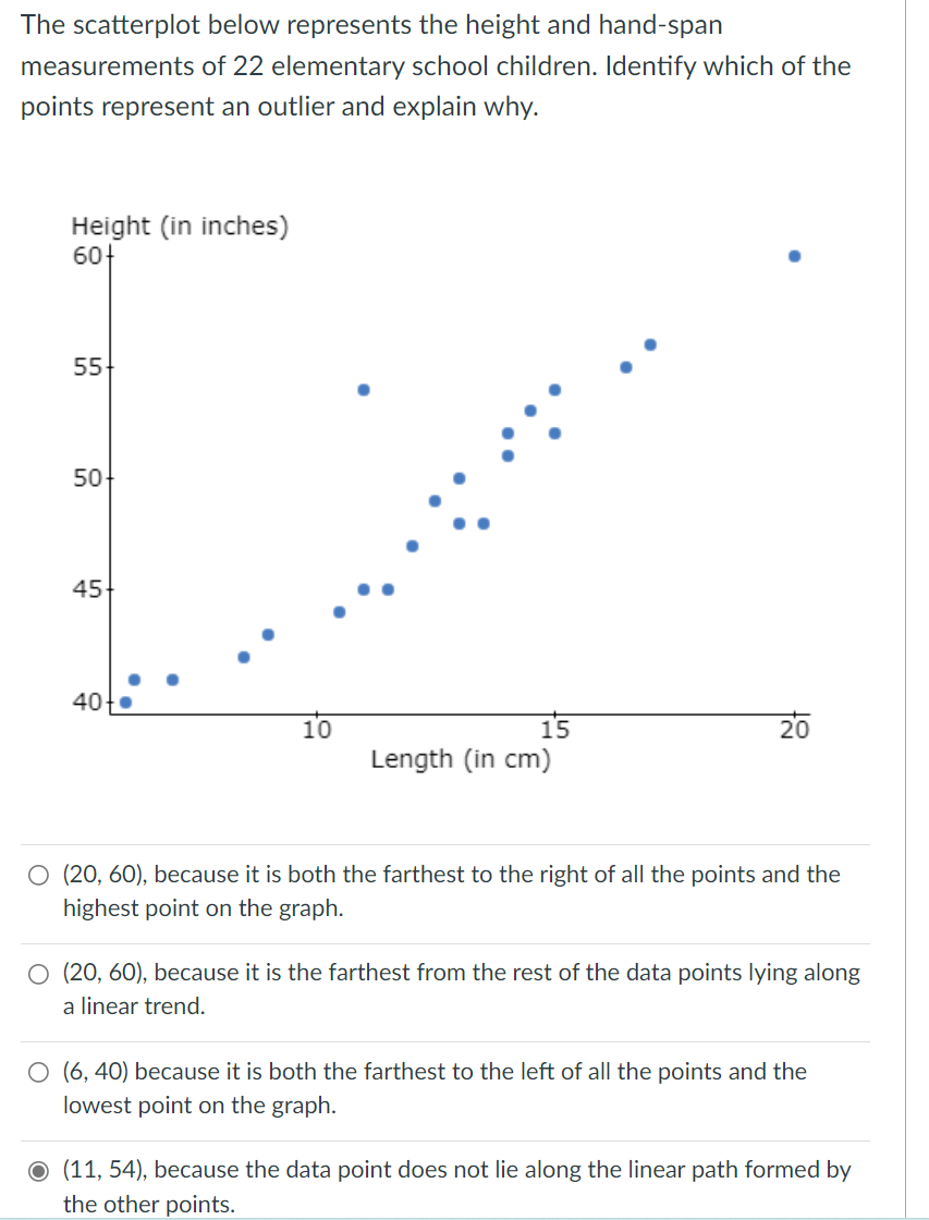 Solved The scatterplot below represents the height and | Chegg.com