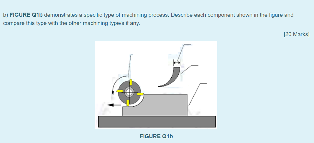 Solved b) FIGURE Q1b demonstrates a specific type of | Chegg.com
