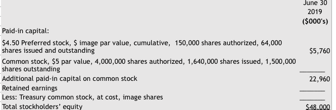 solved-dezurik-corp-had-the-following-stockholders-chegg