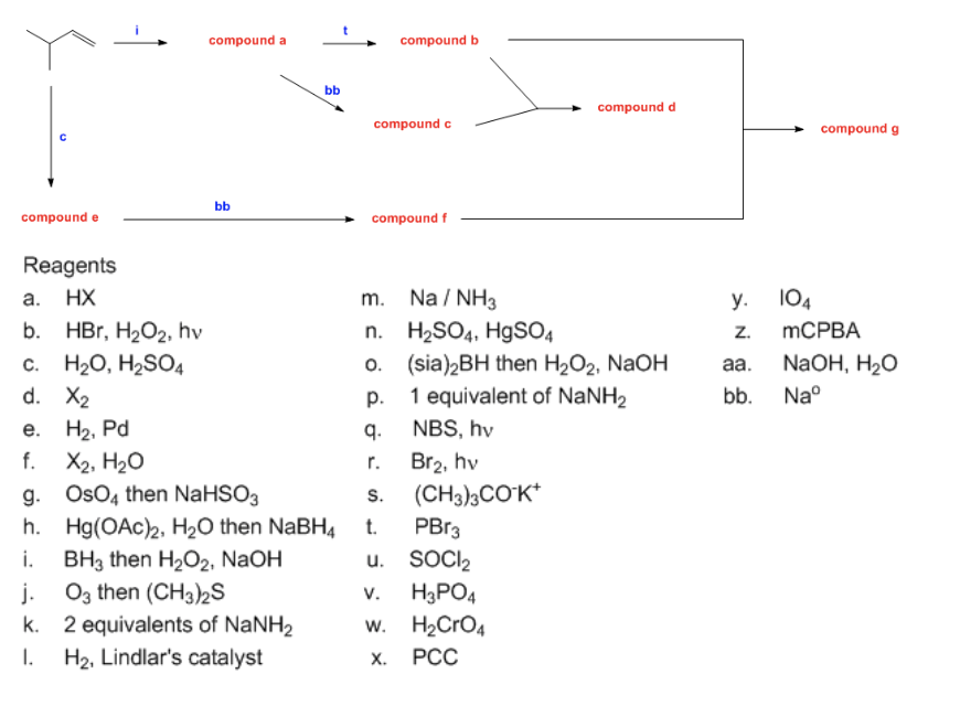 Solved compound a compound compound d compound compound bb | Chegg.com