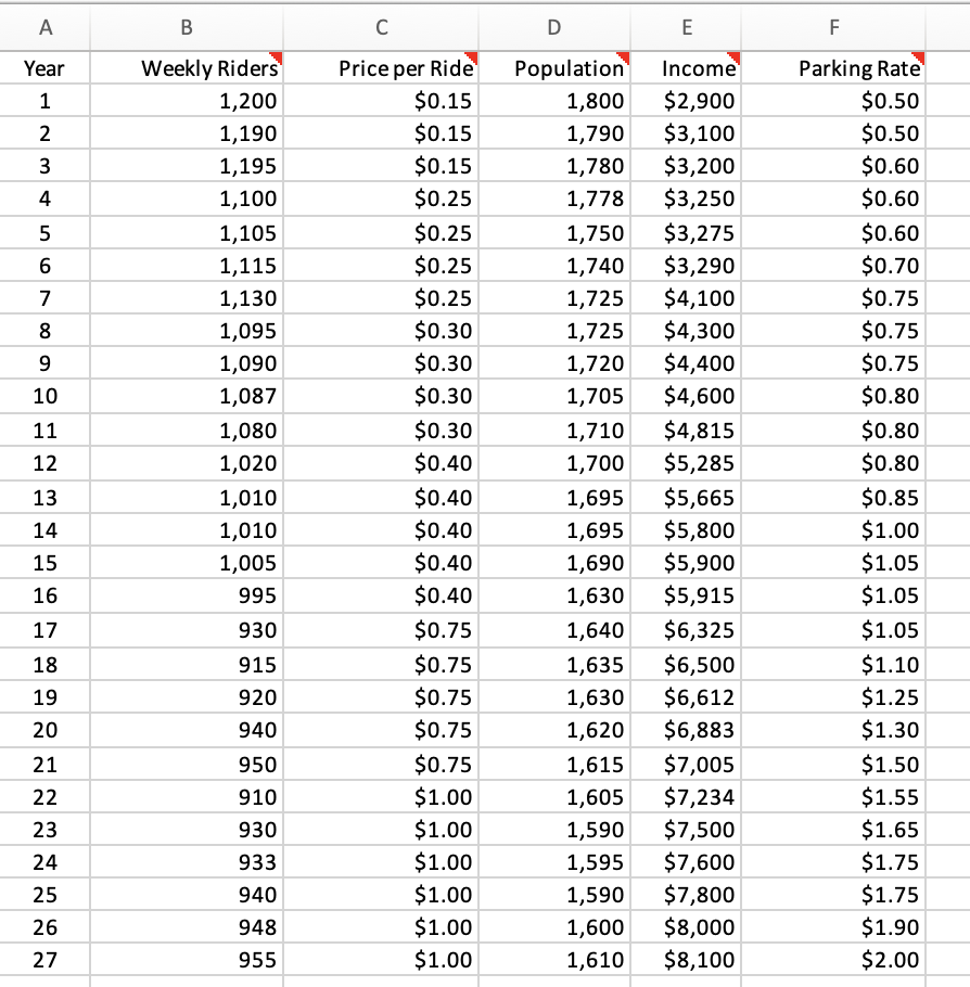 Solved Chapter 13, problem 11: What proportion of the total | Chegg.com