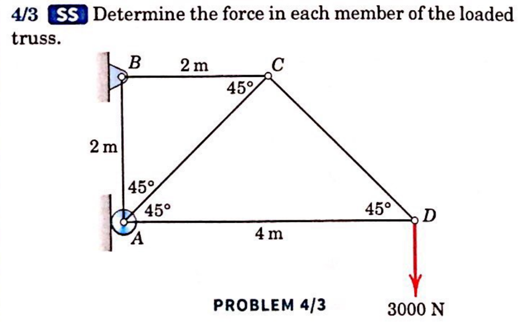 Solved 4/3 SS Determine the force in each member of the | Chegg.com