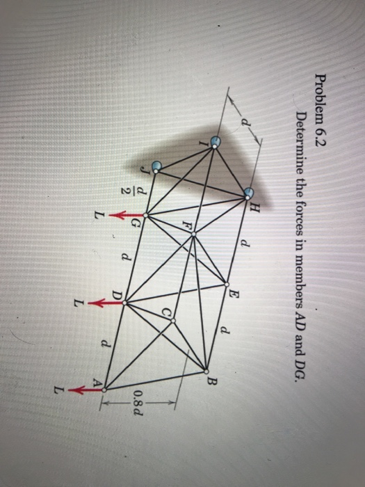 Solved Problem 6.2 Determine the forces in members AD and | Chegg.com