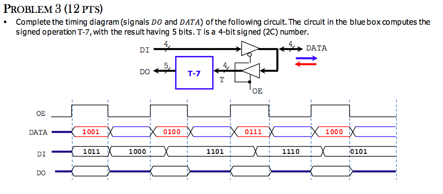 Solved PROBLEM 3 (12 PTS) • Complete the timing diagram | Chegg.com