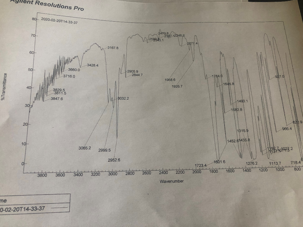 Name LAB REPORT Infrared Spectroscopy 1. Code Number