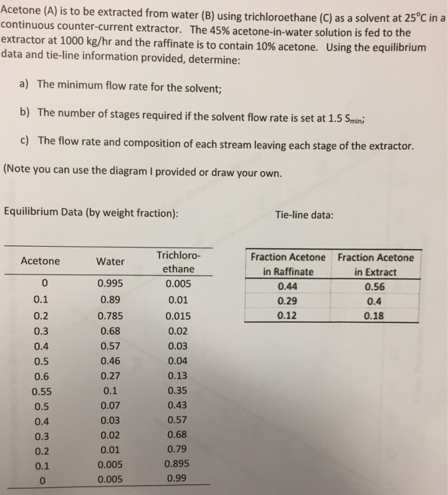 Acetone A Is To Be Extracted From Water B Using Chegg Com   Image 