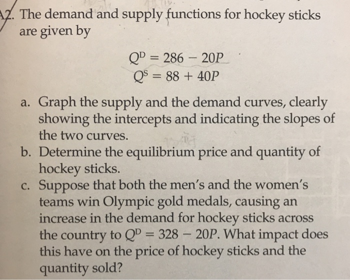 Solved Z. The demand and supply functions for hockey sticks