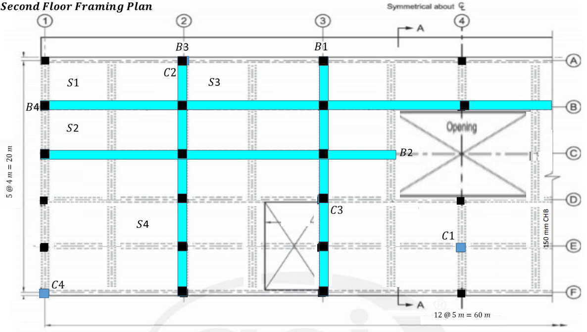 Solved Please Design The Structural Steel Beams B1, B2, B3, | Chegg.com