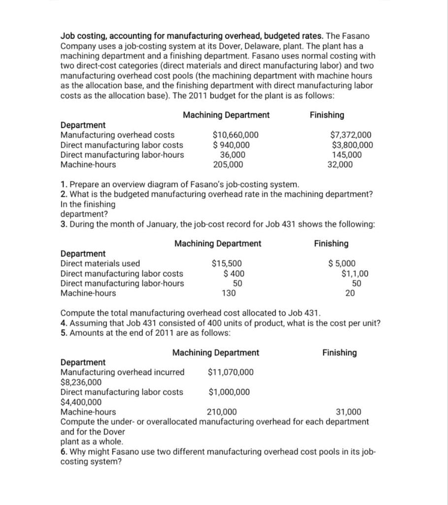 Solved Job costing, accounting for manufacturing overhead, | Chegg.com