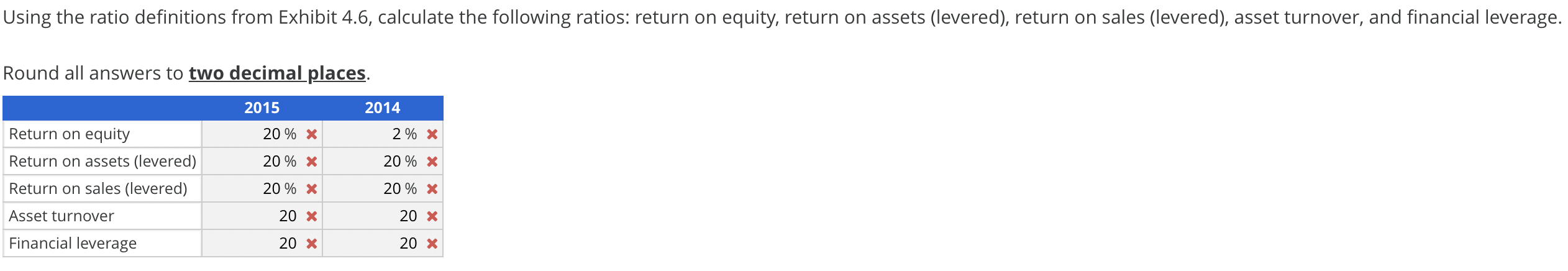 Solved Analyzing Financial Statement Data Presented below | Chegg.com