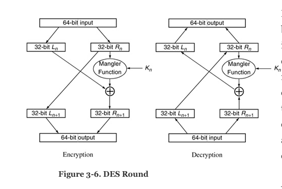 64-bit input 64-bit output 32-bit L 32-bit Ly 32-bit | Chegg.com