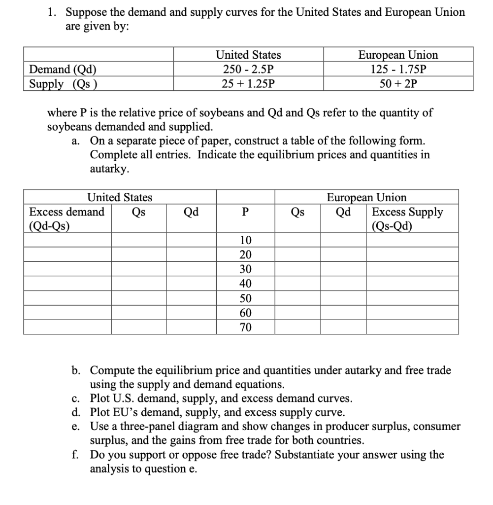 Solved 1. Suppose the demand and supply curves for the | Chegg.com