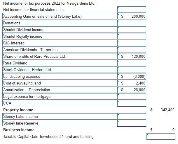 Solved Lia Wright is the sole shareholder of Newgardens Ltd. | Chegg.com