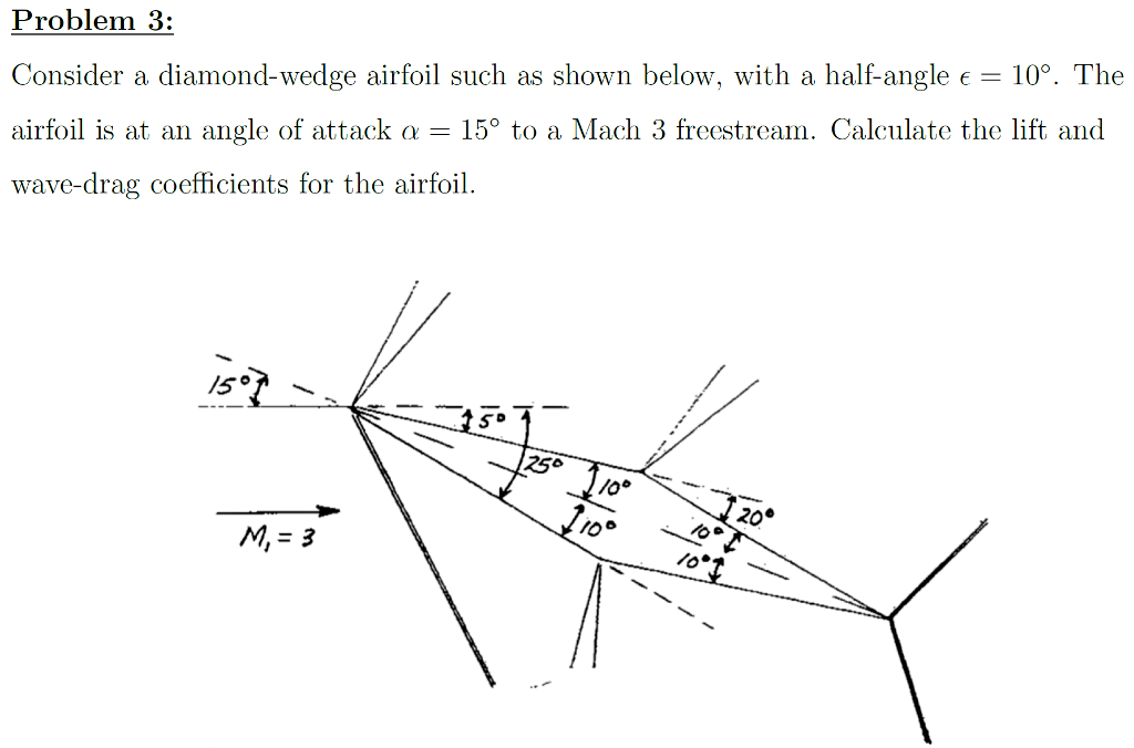 Solved Problem 3: Consider a diamond-wedge airfoil such as | Chegg.com