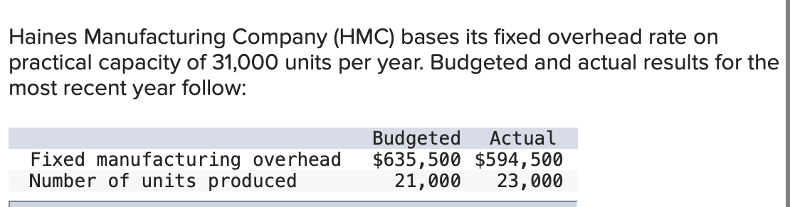 Solved Haines Manufacturing Company HMC Bases Its Fixed Chegg