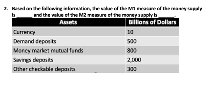 Solved Based On The Following Information, The Value Of The | Chegg.com