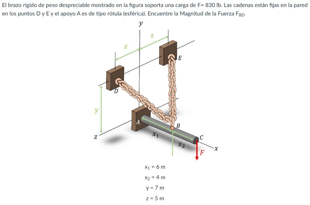 El brazo rígido de peso despreciable mostrado en la figura soporta una carga de \( \mathrm{F}=830 \mathrm{lb} \). Las cadenas