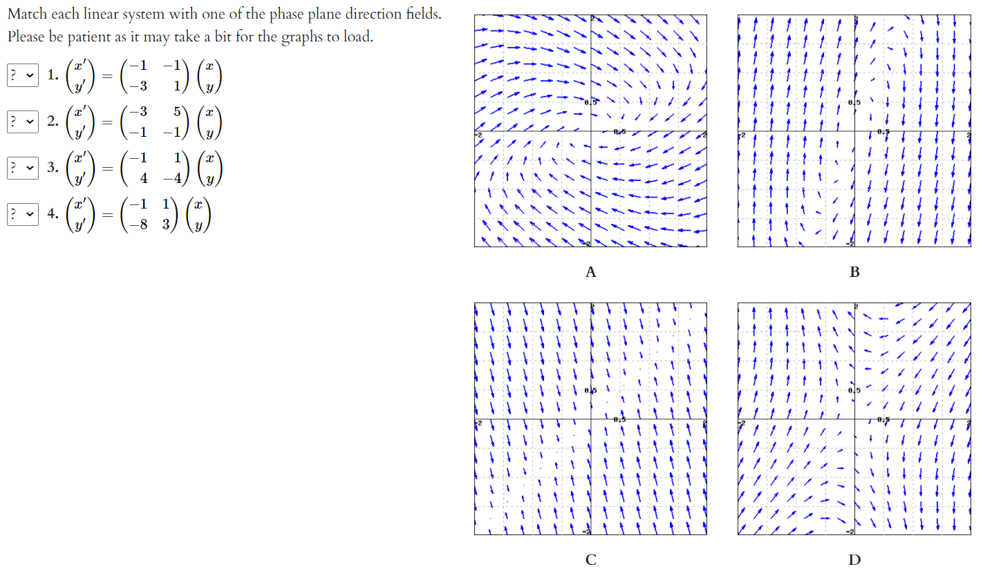 Solved Match each linear system with one of the phase plane | Chegg.com
