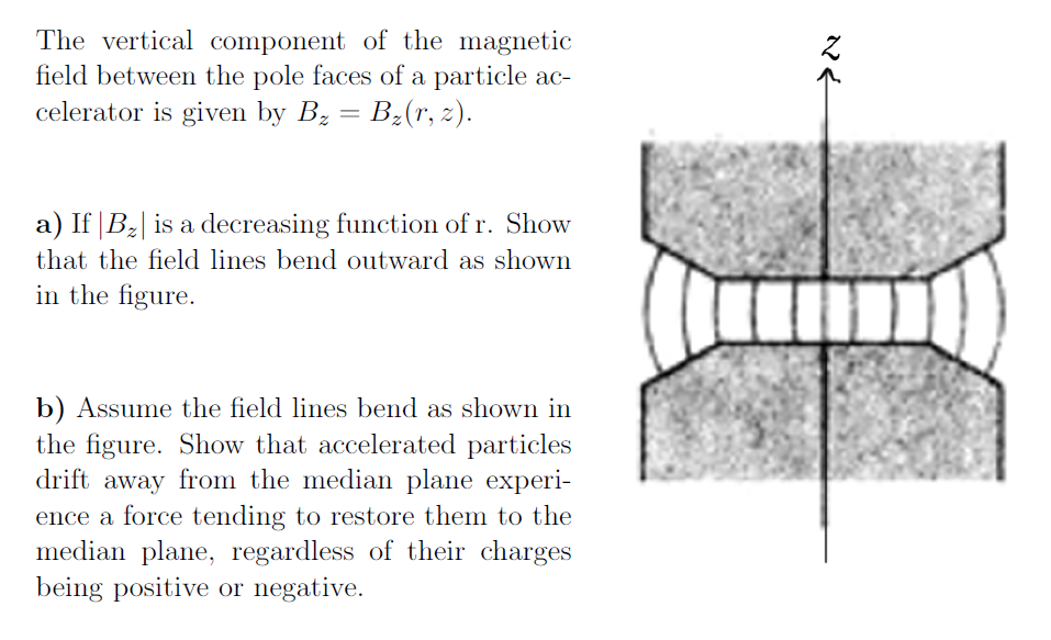 Solved The vertical component of the magnetic field between | Chegg.com