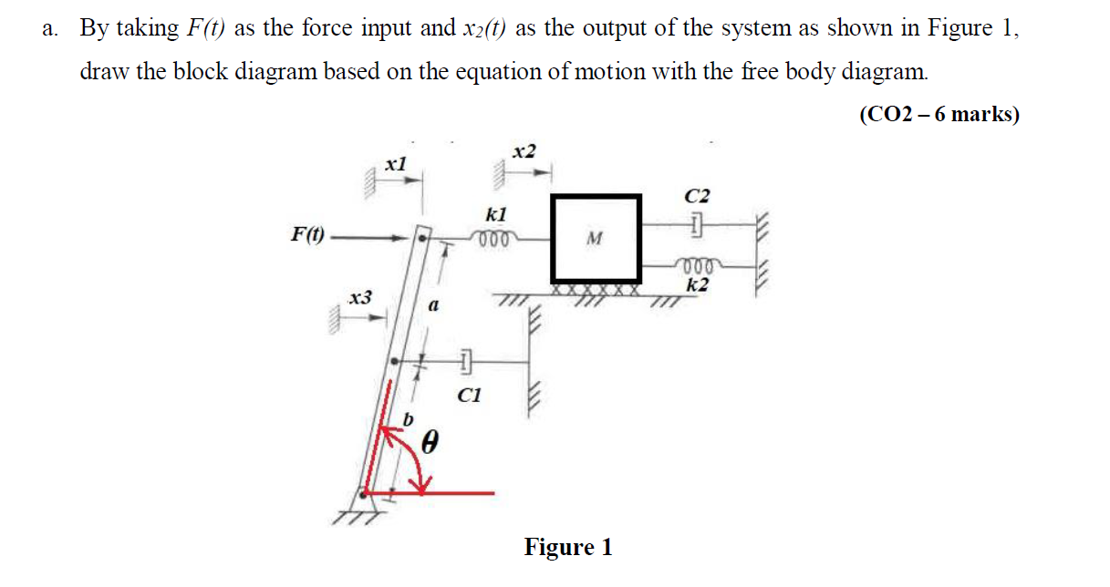 Solved a. By taking F(t) as the force input and x2(t) as the | Chegg.com