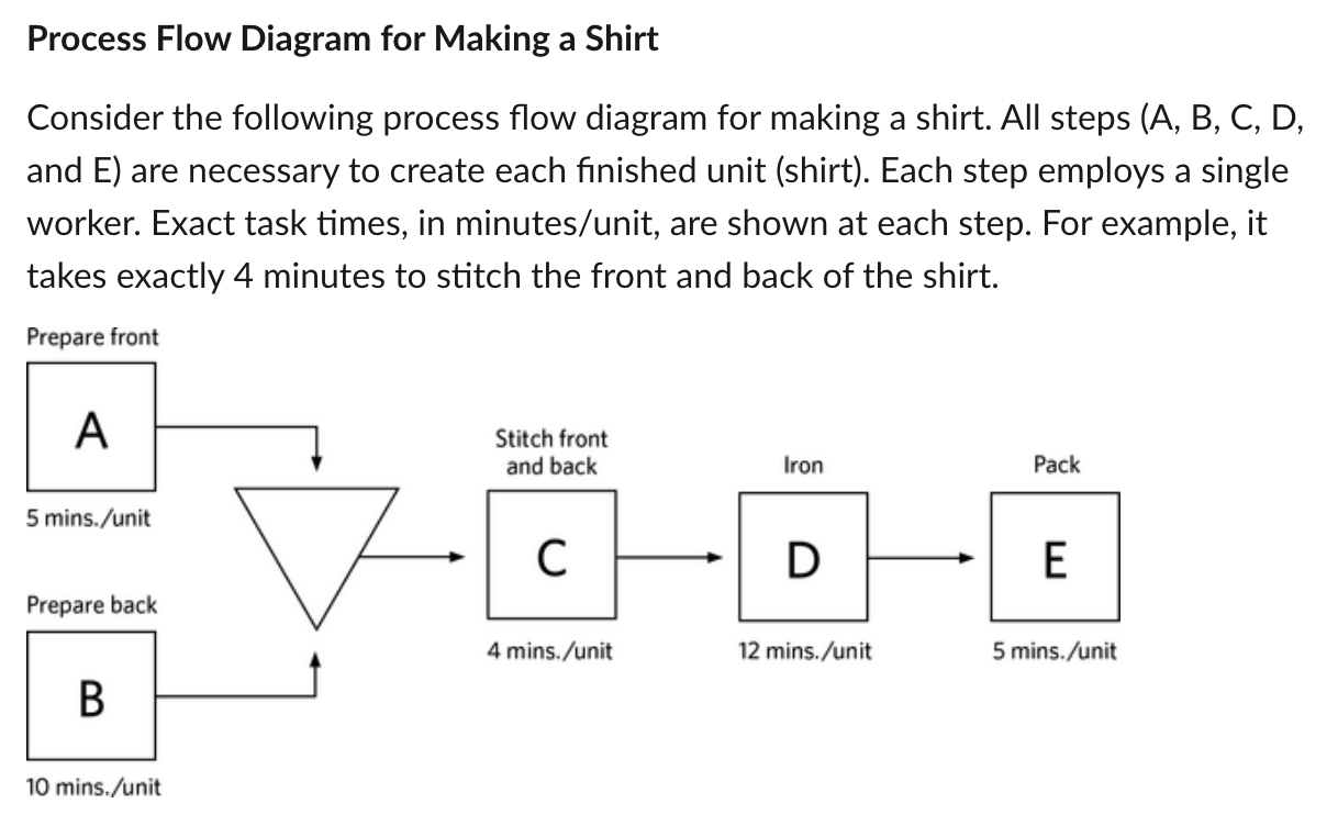 solved-refer-to-the-process-flow-diagram-for-making-a-shirt-chegg