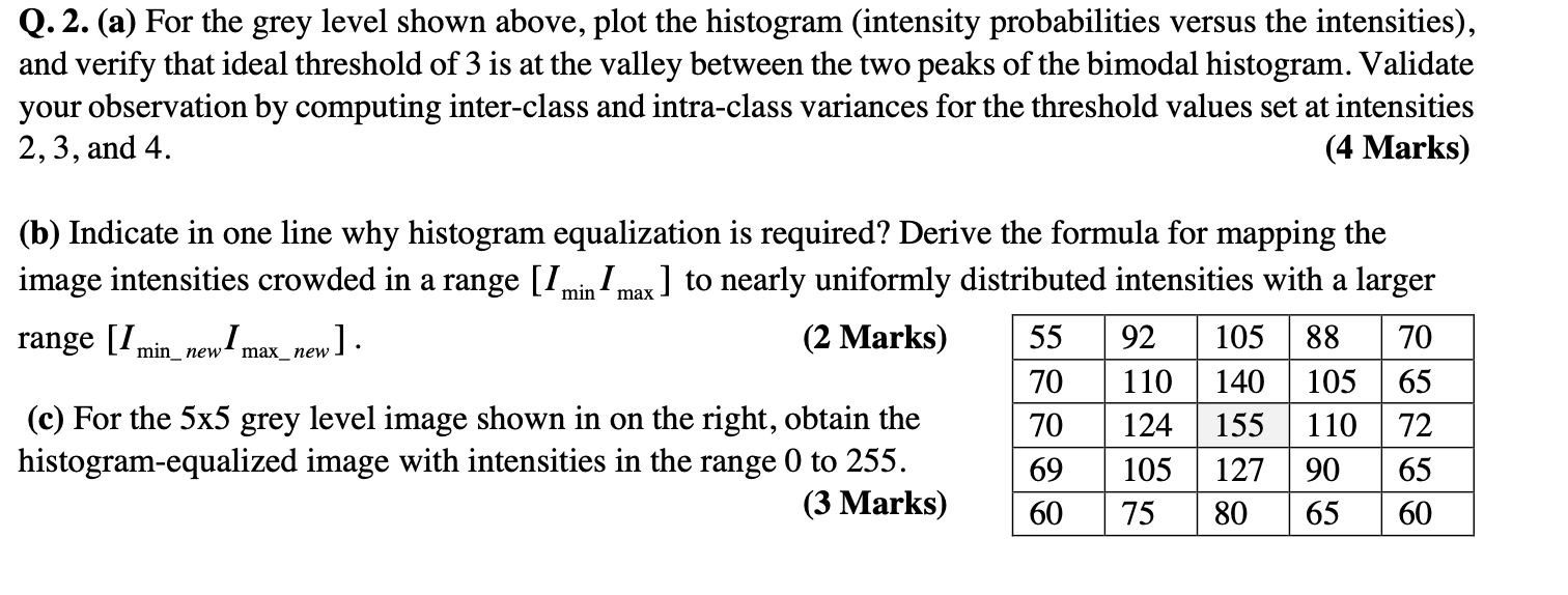 Q. 2. (a) For the grey level shown above, plot the | Chegg.com