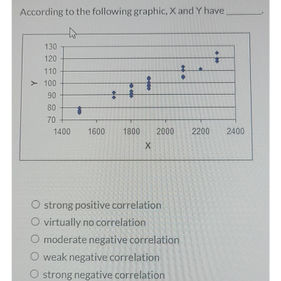 Solved According to the following graphic, X and Y have | Chegg.com