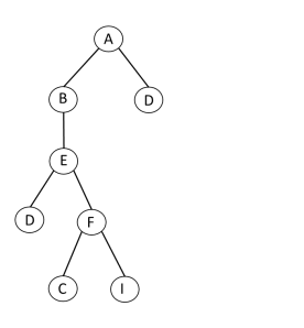 Solved Consider the very simplified version of Pacman shown | Chegg.com